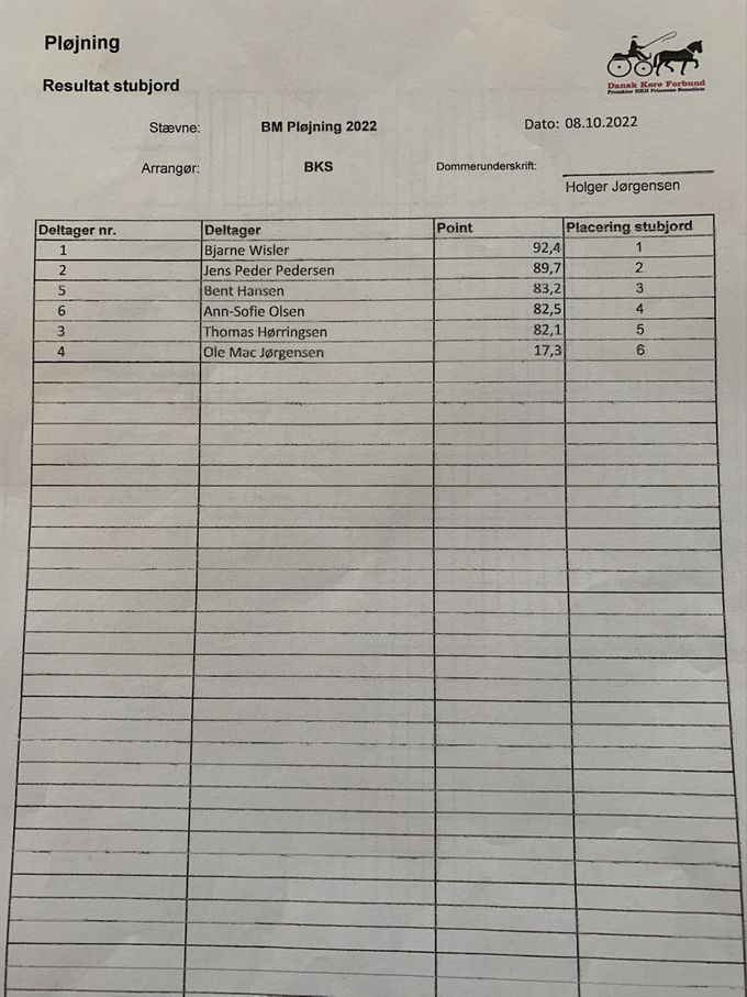 Resultat BM pløjning 2022